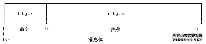 MySQL客户端命令请求报文