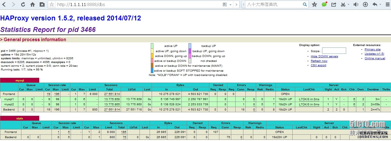 haproxy.jpg wKioL1R8RuOwLCEWAAYmE9A0L_4625.jpg