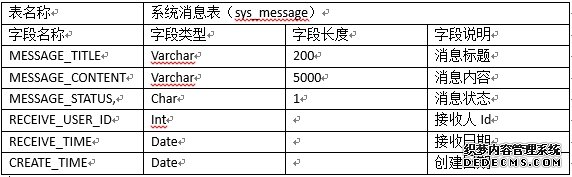 sys_message.png wKiom1SE7u-CszJkAAEpCtm5nzk125.jpg