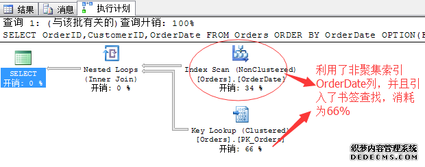 SQL Server调优系列进阶篇（如何索引调优）