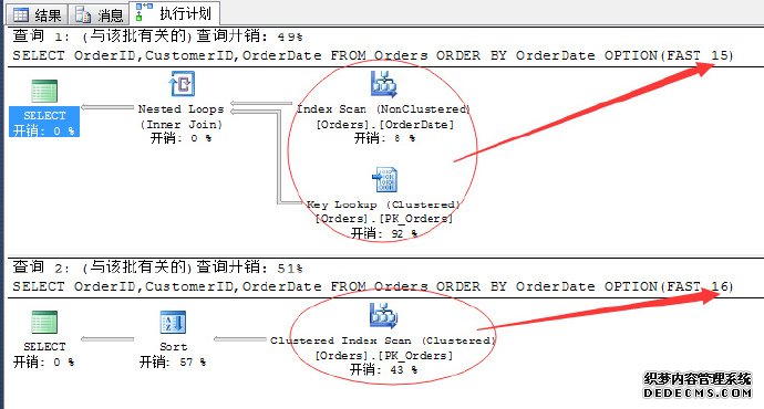SQL Server调优系列进阶篇（如何索引调优）