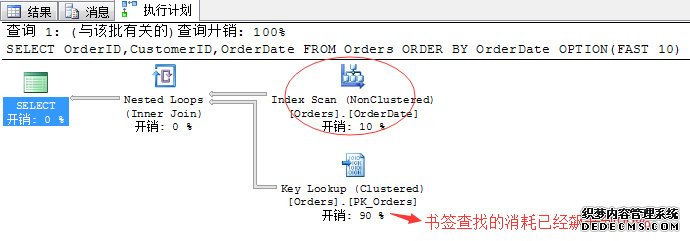 SQL Server调优系列进阶篇（如何索引调优）
