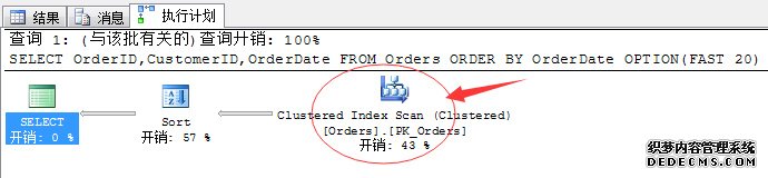 SQL Server调优系列进阶篇（如何索引调优）
