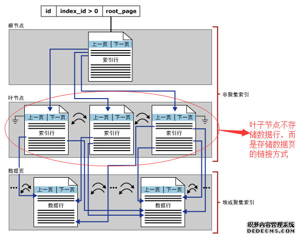 SQL Server调优系列进阶篇（如何索引调优）