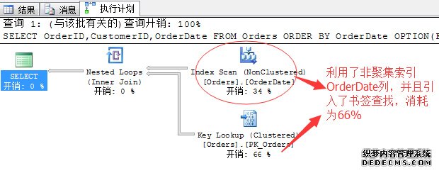 SQL Server调优系列进阶篇（如何索引调优）