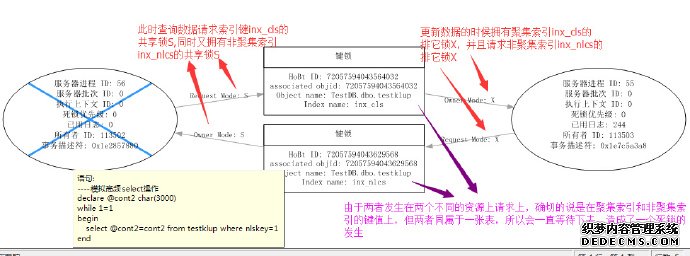 SQL Server调优系列进阶篇（如何索引调优）