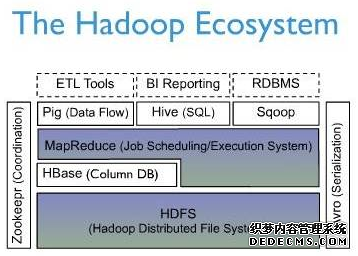 Hbase系统架构及数据结构 