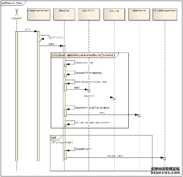 Hbase系统架构及数据结构 