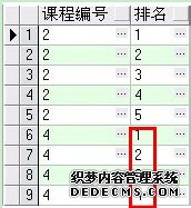 rank() over,dense_rank(),row_number() 的区别