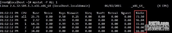 从运维角度浅谈MySQL数据库优化