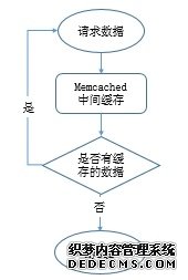 从运维角度浅谈MySQL数据库优化