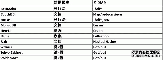 数据和查询模型