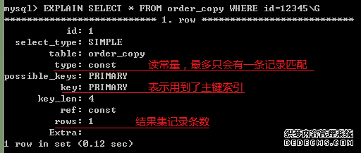 MySql的优化步骤(四) MySql的优化步骤(四)