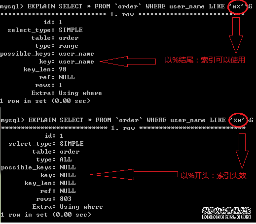 哪些情况下索引会失效? 哪些情况下索引会失效?