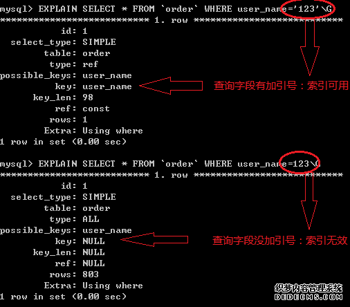 哪些情况下索引会失效(三) 哪些情况下索引会失效(三)