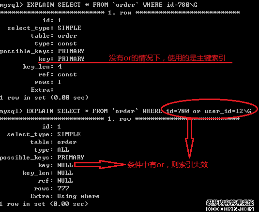 哪些情况下索引会失效? 哪些情况下索引会失效?