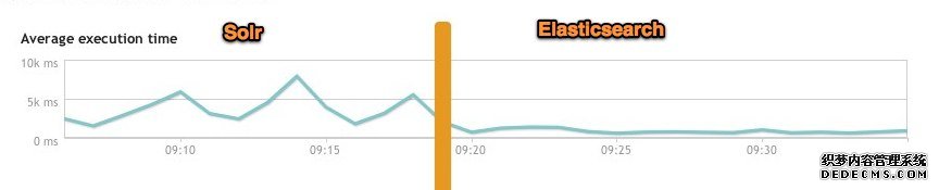 average_execution_time