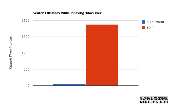 search_fresh_index_while_indexing