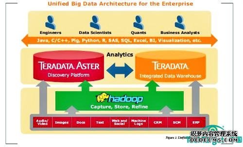 Teradata领军大数据与SQL的结合