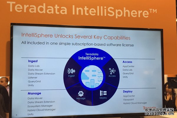 从云到AI Teradata站在技术前沿赋能数据分析生态系统