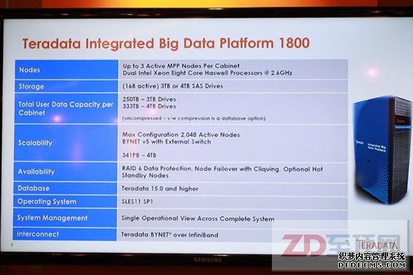 Teradata Partners 2015:打破让一切皆可分析
