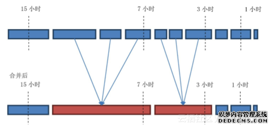markdown_img_paste_20181214140538343 markdown_img_paste_20181214140538343
