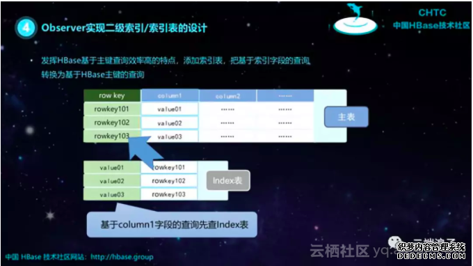 ebac9203abe59529cbdd446e8af1b01428d329c0