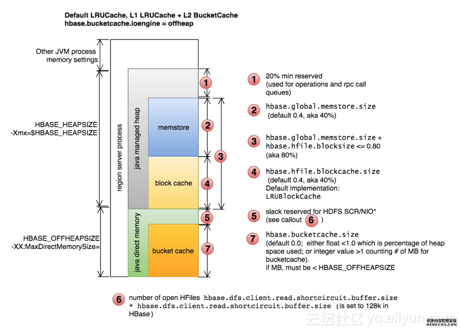 hbase_memory_cdh hbase_memory_cdh