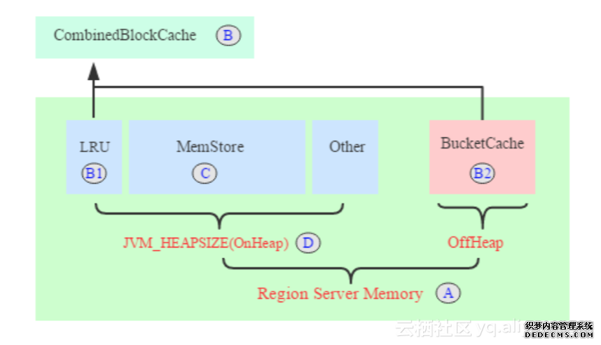 hbase_memory hbase_memory