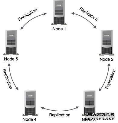 data_replication.jpg wKioL1kvabqwZiegAAAzdE59xUk921.jpg