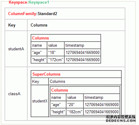 data_model.gif wKiom1kuUyGR-FZ3AAAt9iquY4g970.gif