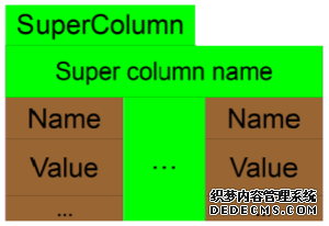 300px-SuperColumn_(data_store).png wKiom1kvWHHT_U3uAABIN1sRAGs042.png