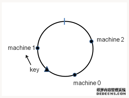 cassandra_overview_03