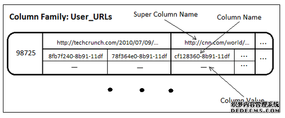 cassandra_overview_02