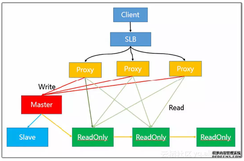 7ef743bb11a2265d9467d8a48b4d59378195a9bd