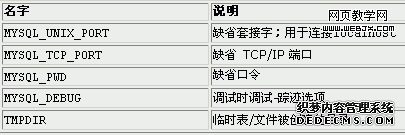 各种MySQL客户环境变量程序概述