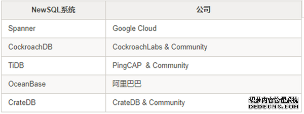 数据仓库:过去、现在和未来 数据仓库:过去、现在和未来