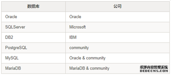 数据仓库:过去、现在和未来 数据仓库:过去、现在和未来