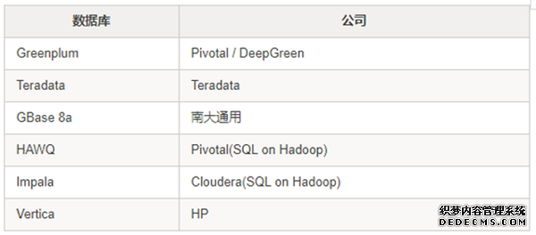 数据仓库:过去、现在和未来 数据仓库:过去、现在和未来