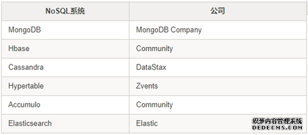 数据仓库:过去、现在和未来 数据仓库:过去、现在和未来