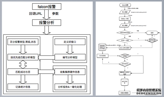 数据库智能运维探索与实践 数据库智能运维探索与实践