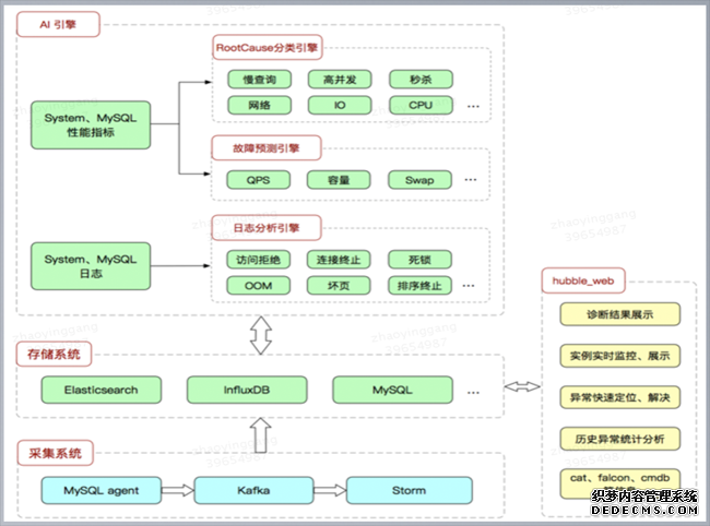 数据库智能运维探索与实践 数据库智能运维探索与实践