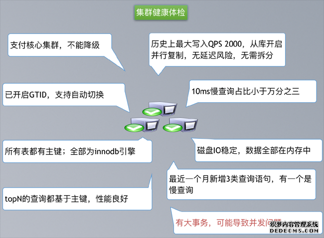数据库智能运维探索与实践 数据库智能运维探索与实践