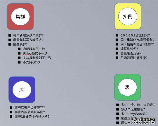 数据库智能运维探索与实践 数据库智能运维探索与实践