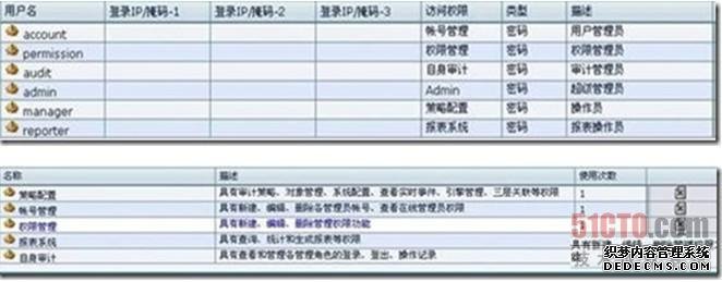 关于数据库安全，你该怎么办?