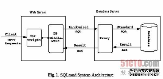 天清万兆WAF防御SQL注入技术