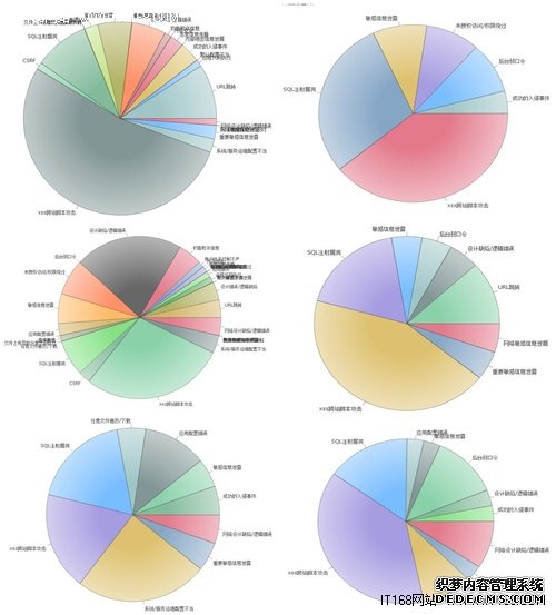 网站安全实践:对预防SQL注入的几点建议