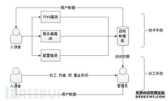 撞库攻击：一场需要用户参与的持久战