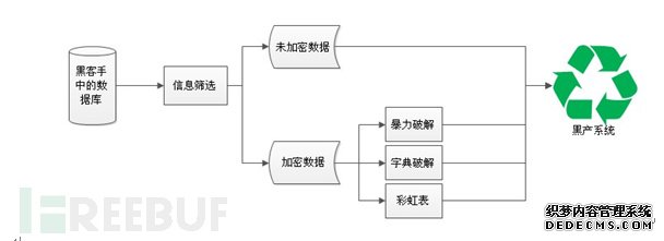 撞库攻击：一场需要用户参与的持久战